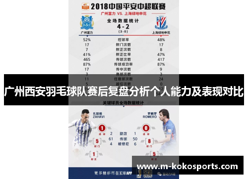 广州西安羽毛球队赛后复盘分析个人能力及表现对比