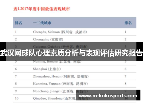 武汉网球队心理素质分析与表现评估研究报告